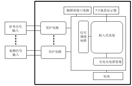 容性设备绝缘在线检测仪原理图 容性设备绝缘在线检测仪原理图