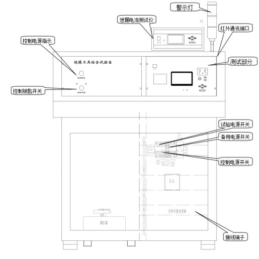 控制台元件布置图 控制台元件布置图